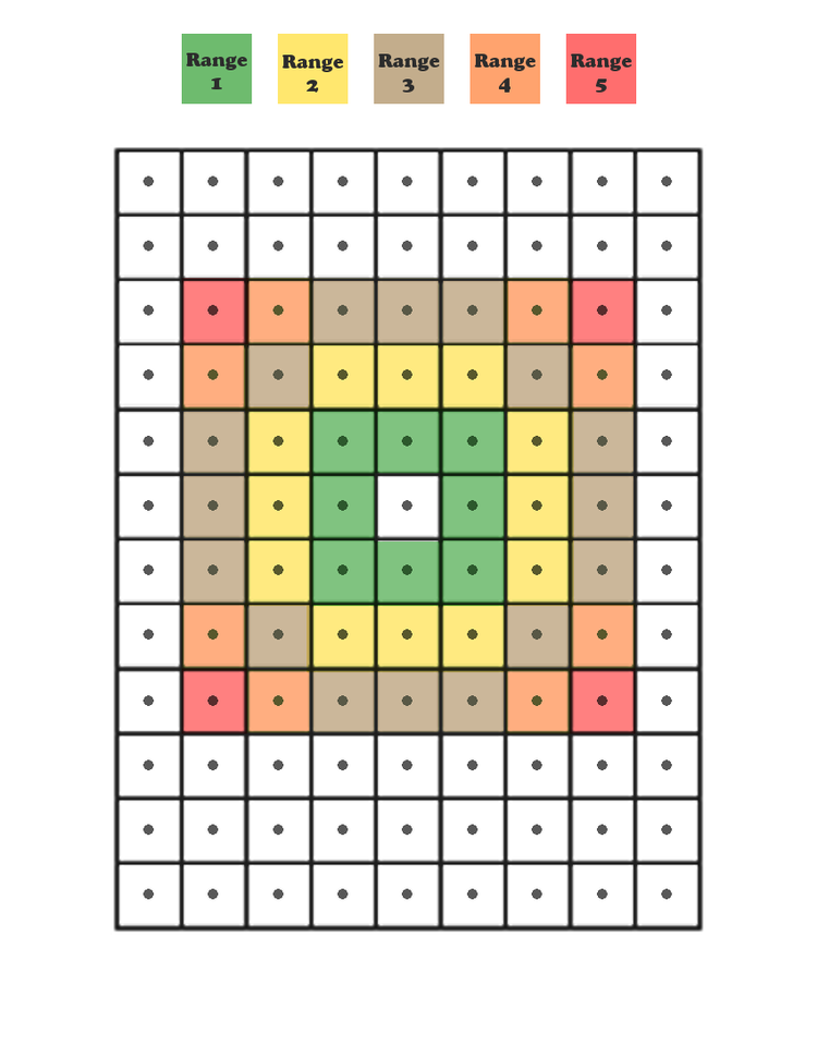 DUST 1947 Range Visual Aide